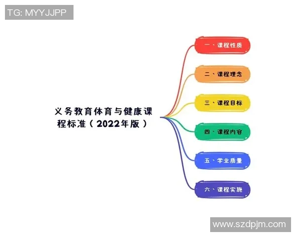 初中体育与健康教育的创新实践与发展探讨促进学生全面成长与身心健康