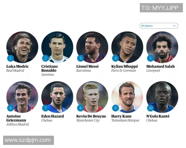 全球知名足球明星排行榜他们的名字你都知道吗